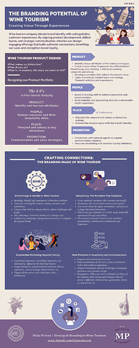 Article content, 50%